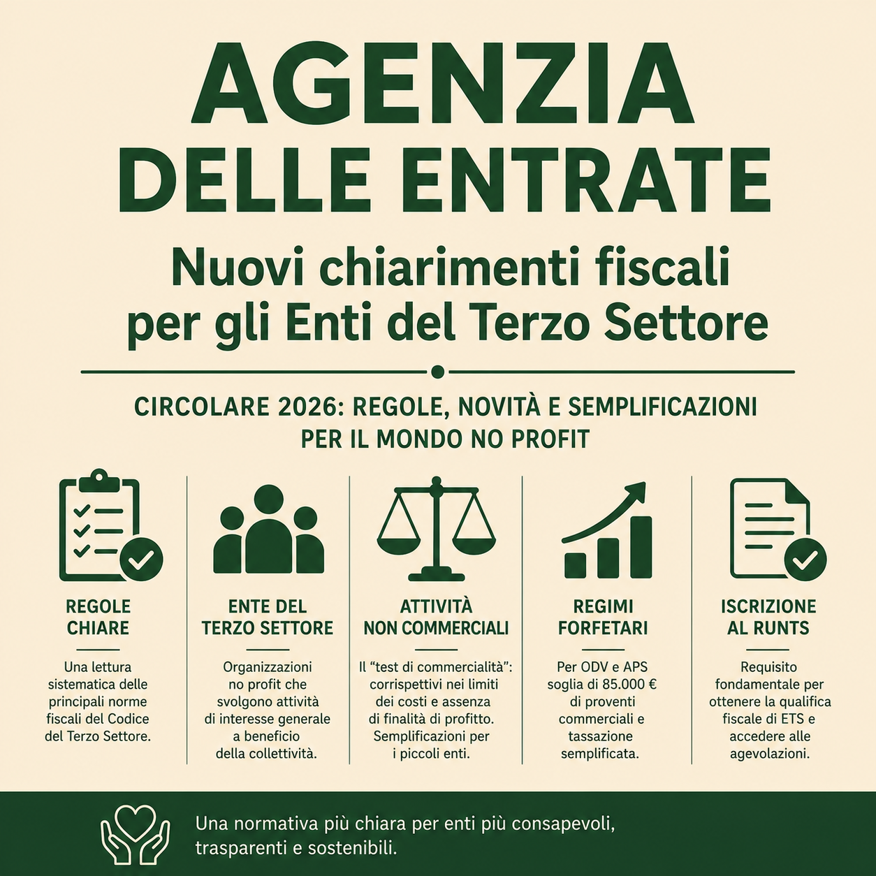 Chiarimenti fiscali