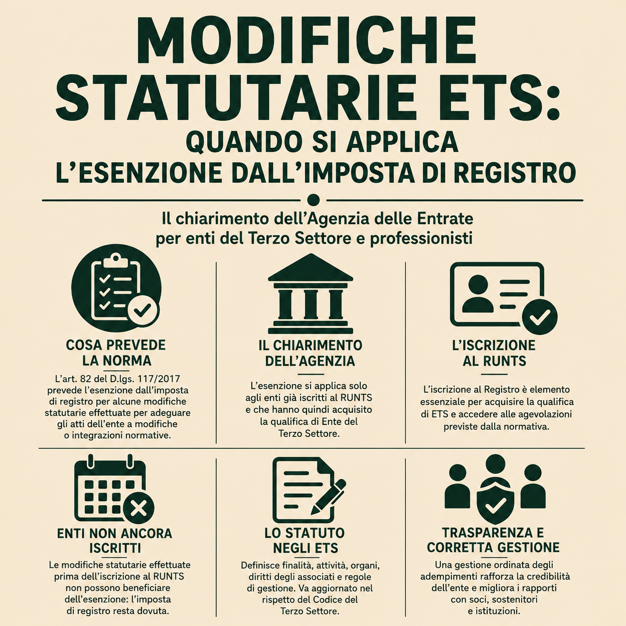 Imposta di registro Terzia ETS