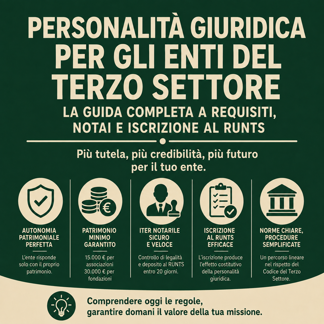 Personalità giuridica ETS terzo settore Terzia
