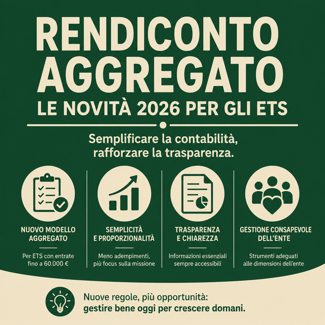 rendiconto per cassa aggregato Terzia