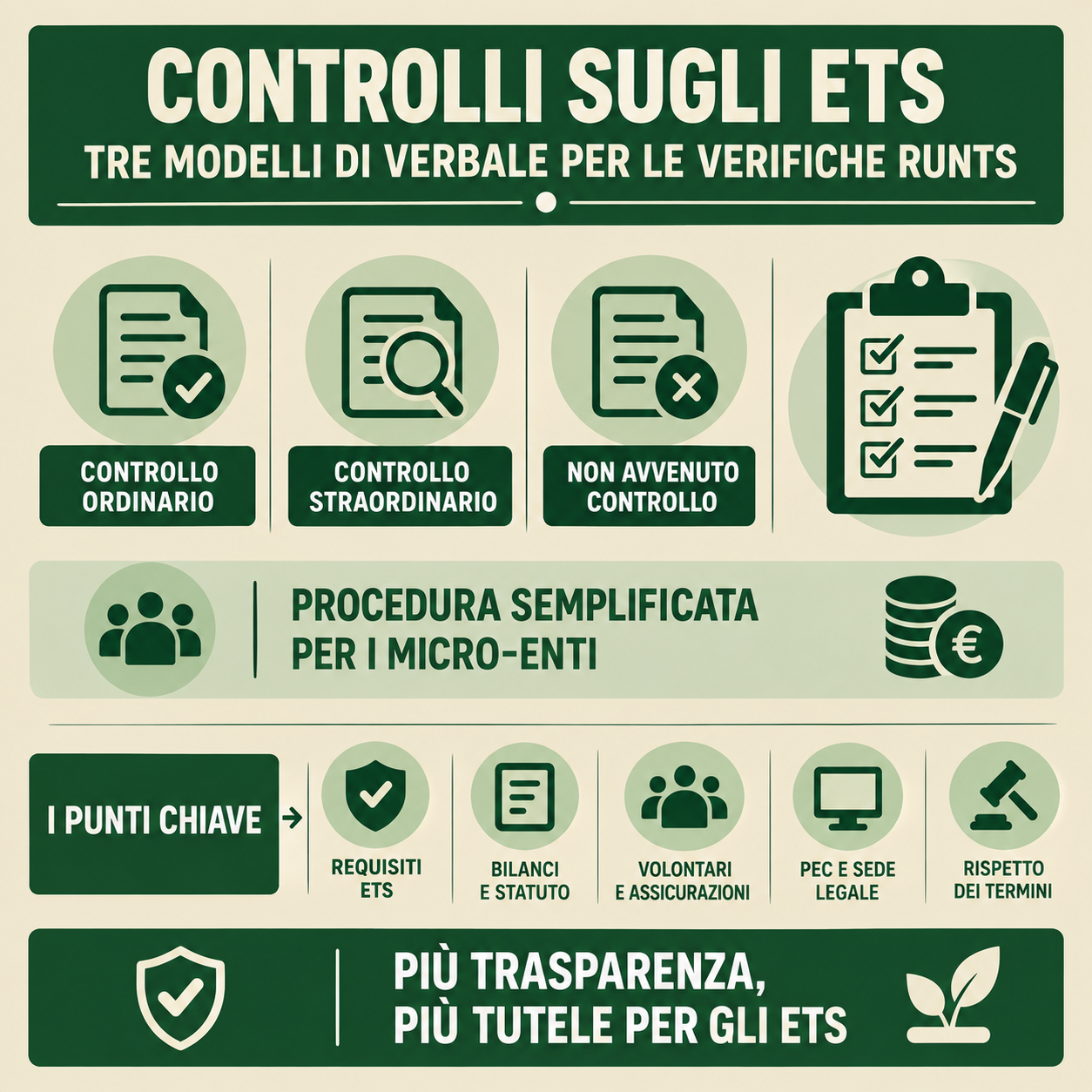Controlli sugli ETS