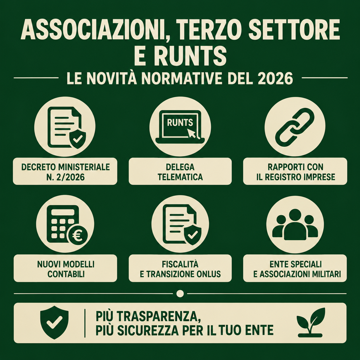 ETS e RUNTS: novità 2026