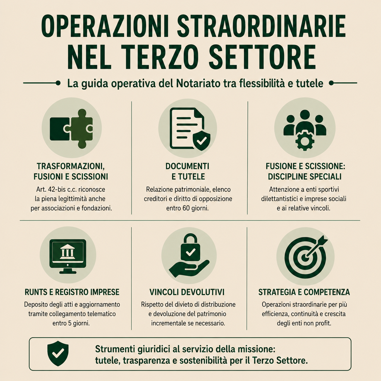 Operazioni straordinarie nel terzo settore: cosa dice il Notariato